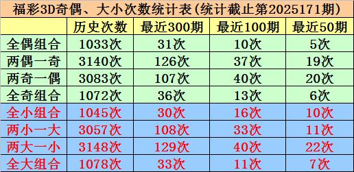 配资专业炒股配资网站 172期唐羽福彩3D预测奖号：和值走势