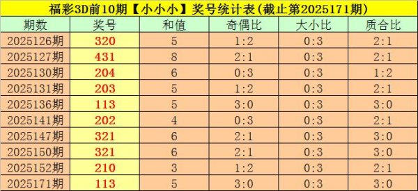 在线股票炒股配资门户 172期司马千福彩3D预测奖号：6码组六推荐
